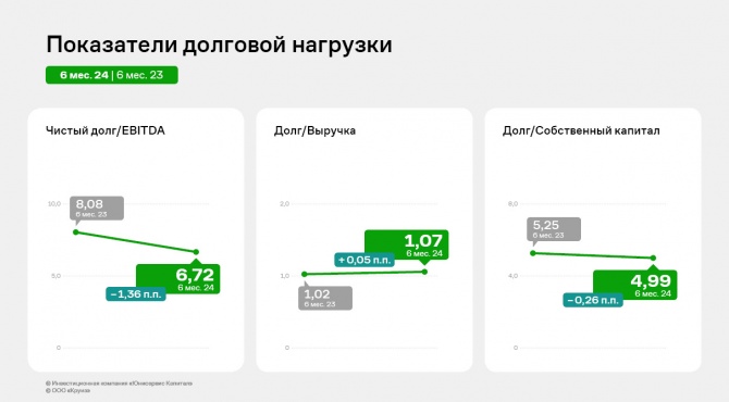 ООО «Круиз»: итоги 1 полугодия 2024 года ООО «Круиз»: итоги 1 полугодия 2024 года