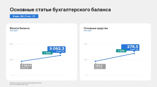 ООО ТК «Нафтатранс плюс» нарастило валовую прибыль на 20% ООО ТК «Нафтатранс плюс» нарастило валовую прибыль на 20%