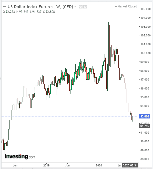 Торгуем EUR/USD, AUD/USD, USD/CHF. Шорт-лист на предстоящую неделю