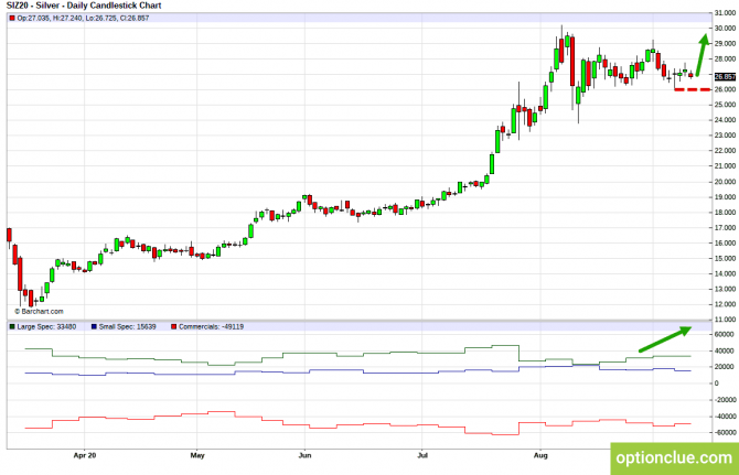Еженедельный обзор рынка с учётом данных COT на 14 — 18 сентября (ESH18, XAUUSD, XAGUSD) Еженедельный обзор рынка с учётом данных COT на 14 — 18 сентября (ESH18, XAUUSD, XAGUSD)