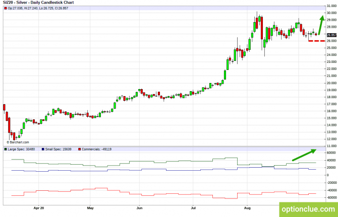       COT  14  18  (ESH18, XAUUSD, XAGUSD)