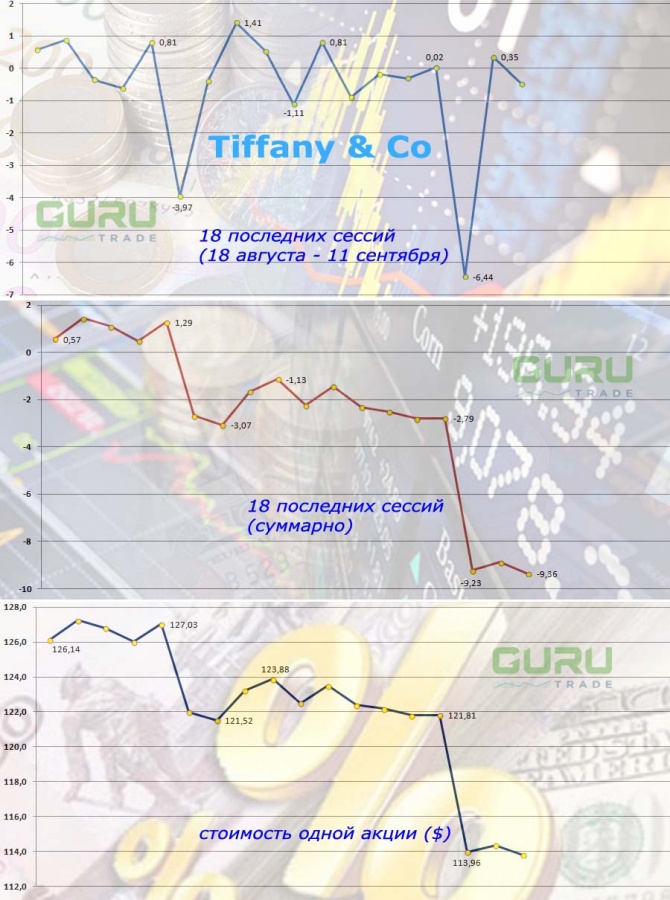 Tiffany настырно хочет продать себя LVMH Tiffany настырно хочет продать себя LVMH