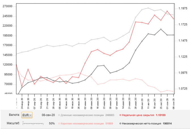 EUR/USD:     14 . Commitment of Traders COT  (  ).   ?  
