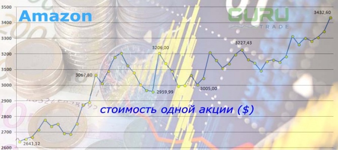 ������������� 5 �������� �� Nasdaq ����� ������������ ��� ��