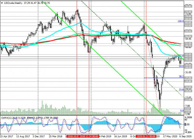  WTI:    