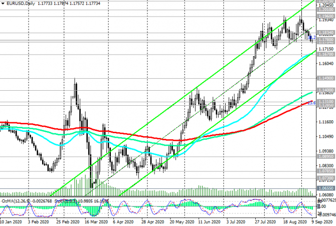 EUR/USD:   .   