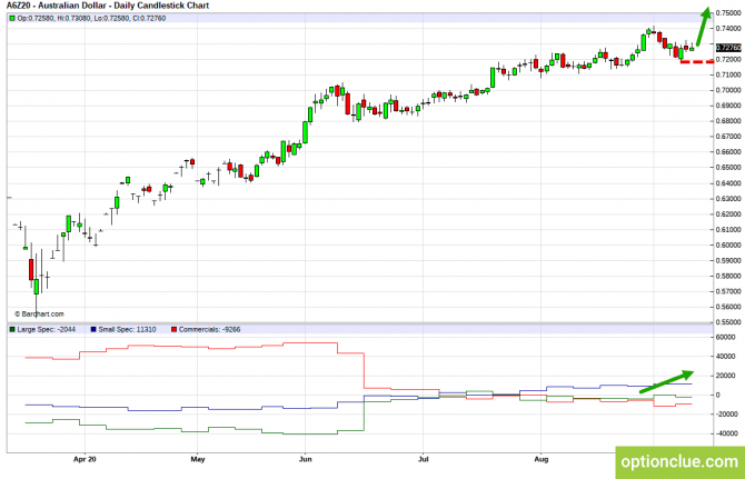       COT  14  18  (GBPUSD, USDJPY, AUDUSD, NZDUSD)