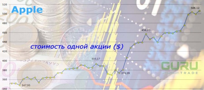 ������������� 5 �������� �� Nasdaq ����� ������������ ��� ��