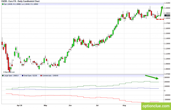       COT  14  18  (DXY, EURUSD, USDCHF)