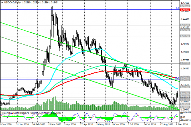 USD/CAD:   .    