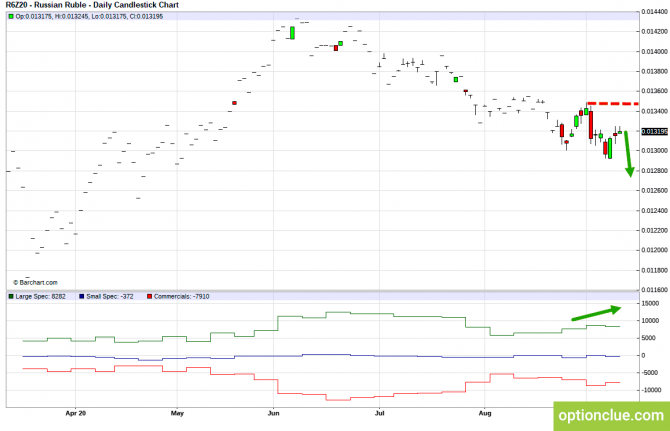 Еженедельный обзор рынка с учётом данных COT на 14 — 18 сентября (CLH18, USDCAD, USDRUB) Еженедельный обзор рынка с учётом данных COT на 14 — 18 сентября (CLH18, USDCAD, USDRUB)