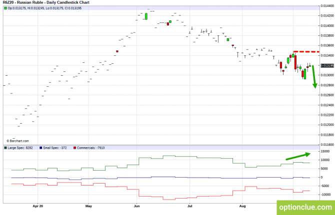       COT  14  18  (CLH18, USDCAD, USDRUB)