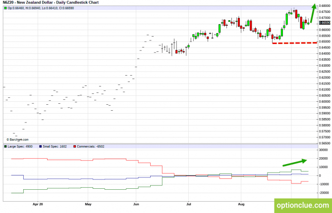       COT  14  18  (GBPUSD, USDJPY, AUDUSD, NZDUSD)