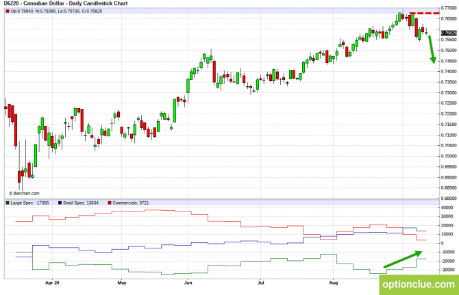       COT  14  18  (CLH18, USDCAD, USDRUB)