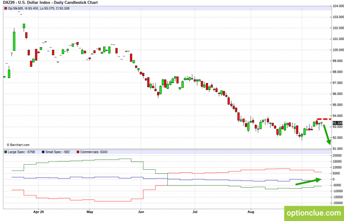 Еженедельный обзор рынка с учётом данных COT на 14 — 18 сентября (DXY, EURUSD, USDCHF) Еженедельный обзор рынка с учётом данных COT на 14 — 18 сентября (DXY, EURUSD, USDCHF)