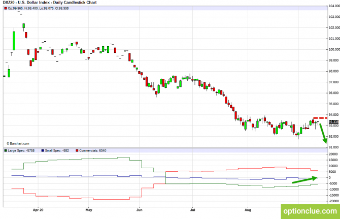       COT  14  18  (DXY, EURUSD, USDCHF)