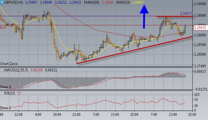 Нефть достигла уровня 42,35$/бар Нефть достигла уровня 42,35$/бар