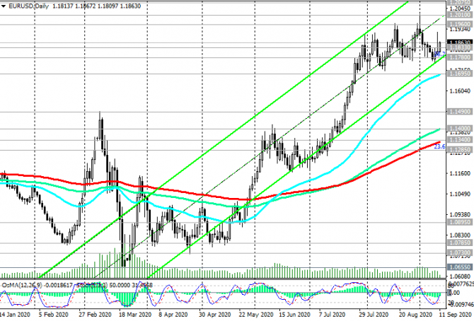 EUR/USD:    