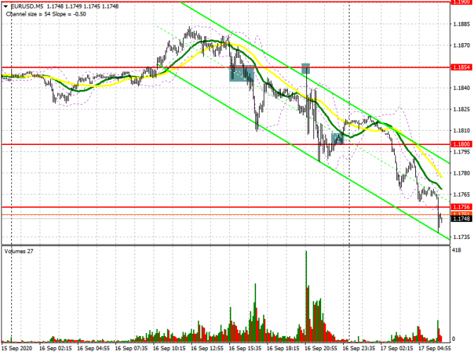 EUR/USD:     17  (  ).     . Commitment of Traders COT . 