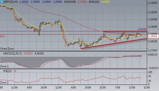 Нефть наращивает цену Нефть наращивает цену