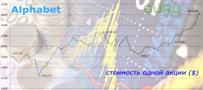 ������������� 5 �������� �� Nasdaq ����� ������������ ��� ��