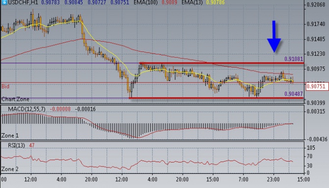 Нефть наращивает цену Нефть наращивает цену