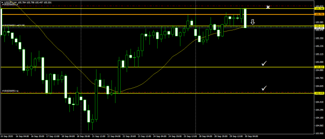 USDJPY 