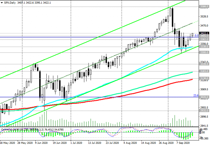 S&P 500:      