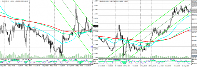  EUR/USD, AUD/USD, USD/CHF. -   