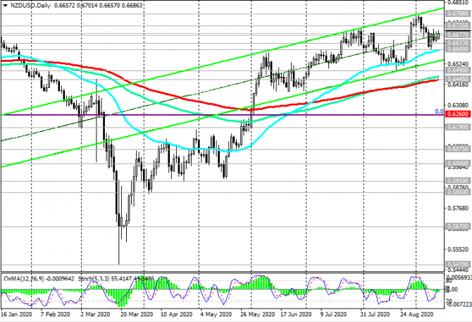 NZD/USD:   ,   