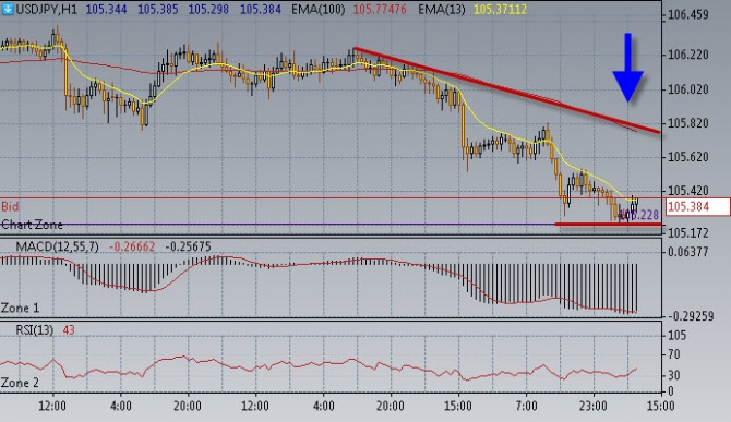 Нефть наращивает цену Нефть наращивает цену