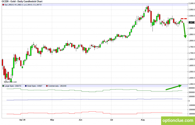 Еженедельный обзор рынка с учётом данных COT на 14 — 18 сентября (ESH18, XAUUSD, XAGUSD) Еженедельный обзор рынка с учётом данных COT на 14 — 18 сентября (ESH18, XAUUSD, XAGUSD)