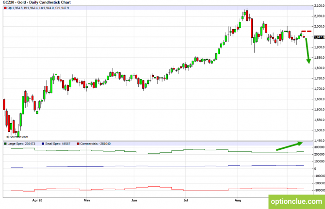       COT  14  18  (ESH18, XAUUSD, XAGUSD)