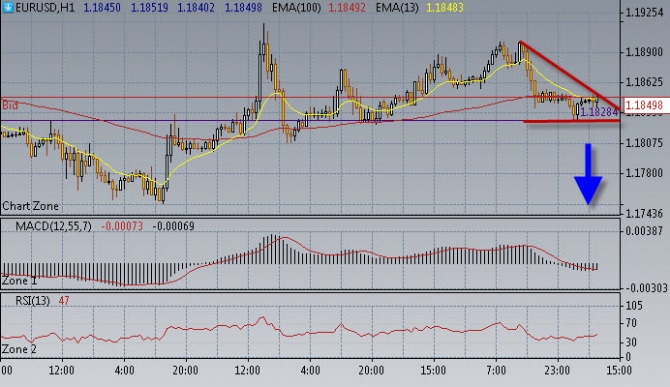 Нефть наращивает цену Нефть наращивает цену
