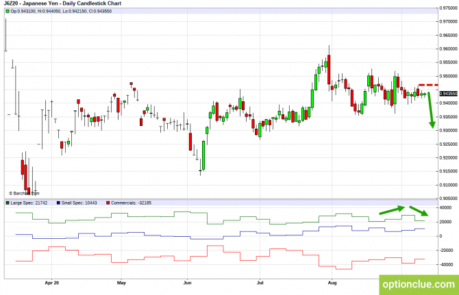       COT  14  18  (GBPUSD, USDJPY, AUDUSD, NZDUSD)