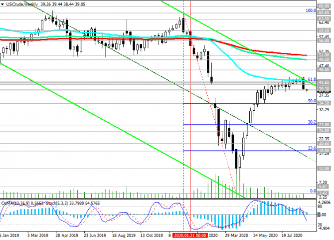 Нефть-USD-CAD Нефть-USD-CAD