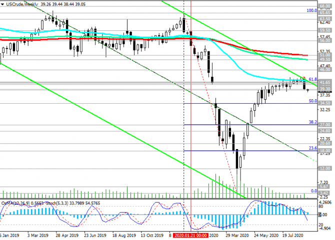 -USD-CAD