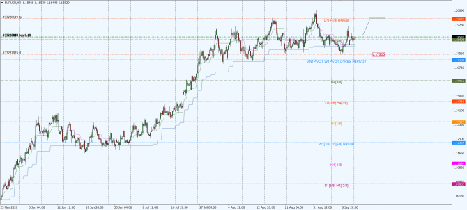 eur-usd