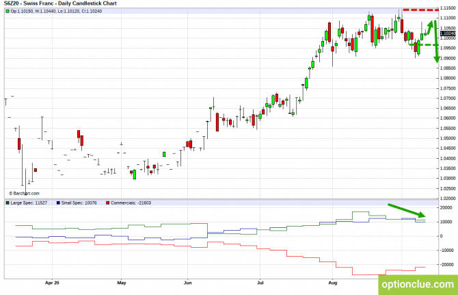       COT  14  18  (DXY, EURUSD, USDCHF)