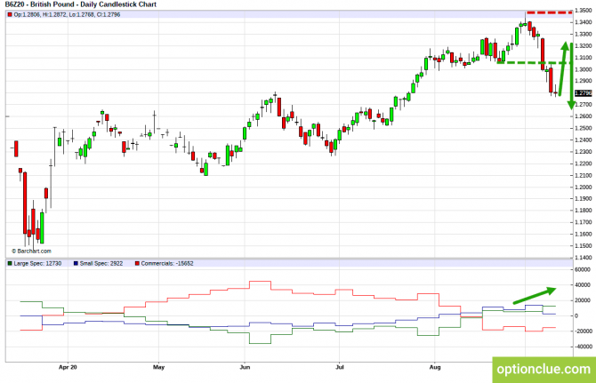       COT  14  18  (GBPUSD, USDJPY, AUDUSD, NZDUSD)