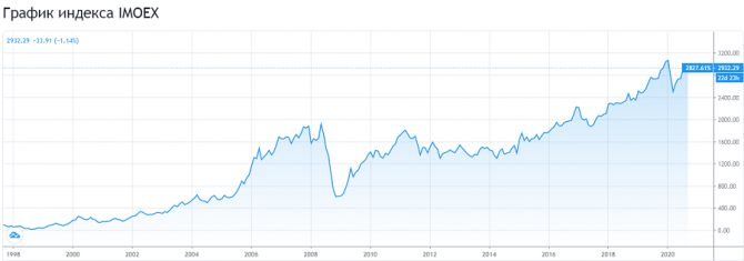 «Плюсы» и «минусы» ETF и что еще добавить в портфель «Плюсы» и «минусы» ETF и что еще добавить в портфель