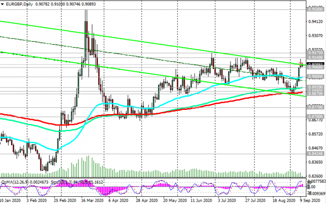 EUR/GBP:     