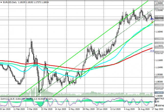 EUR/USD:    .  ?