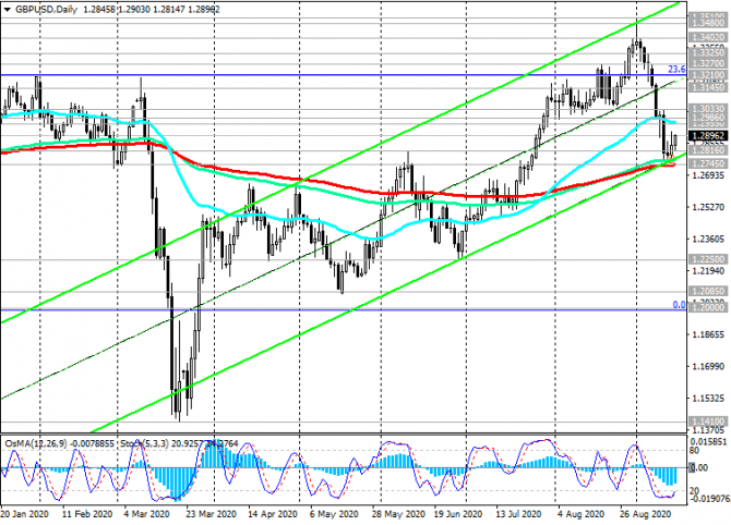 GBP/USD:  