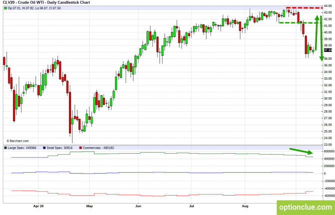 Еженедельный обзор рынка с учётом данных COT на 14 — 18 сентября (CLH18, USDCAD, USDRUB) Еженедельный обзор рынка с учётом данных COT на 14 — 18 сентября (CLH18, USDCAD, USDRUB)