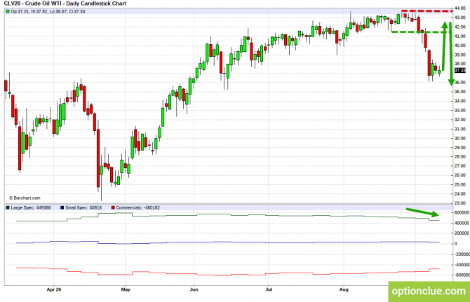       COT  14  18  (CLH18, USDCAD, USDRUB)