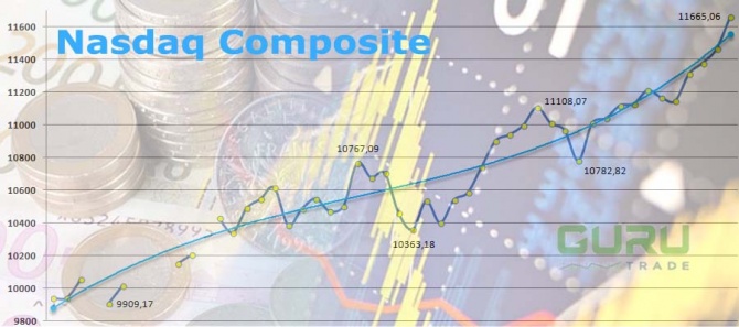 ������������� 5 �������� �� Nasdaq ����� ������������ ��� ��
