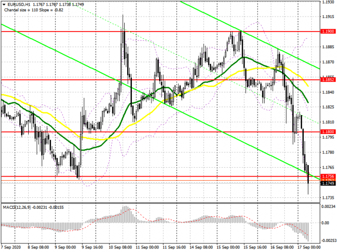 EUR/USD: план на европейскую сессию 17 сентября (разбор вчерашних сделок). ФРС вернула силу американскому доллару. Commitment of Traders COT отчеты. М EUR/USD: план на европейскую сессию 17 сентября (разбор вчерашних сделок). ФРС вернула силу американскому доллару. Commitment of Traders COT отчеты. М