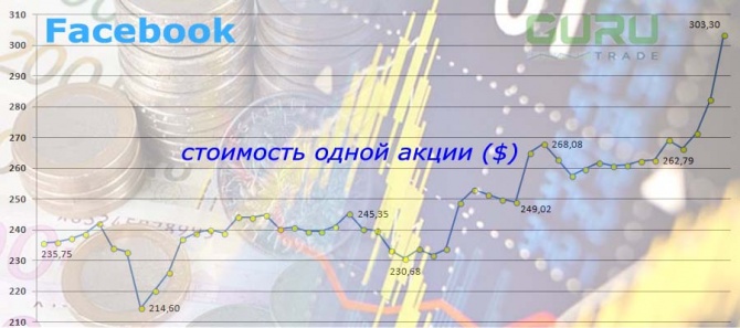 ������������� 5 �������� �� Nasdaq ����� ������������ ��� ��