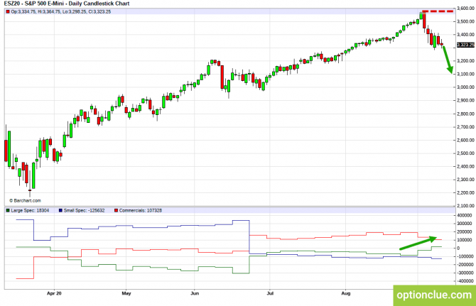       COT  14  18  (ESH18, XAUUSD, XAGUSD)